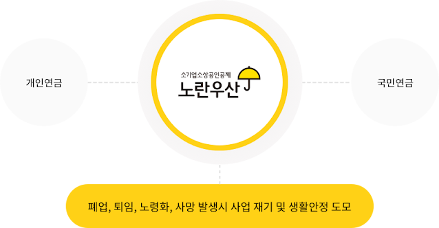 노란우산 개인연금